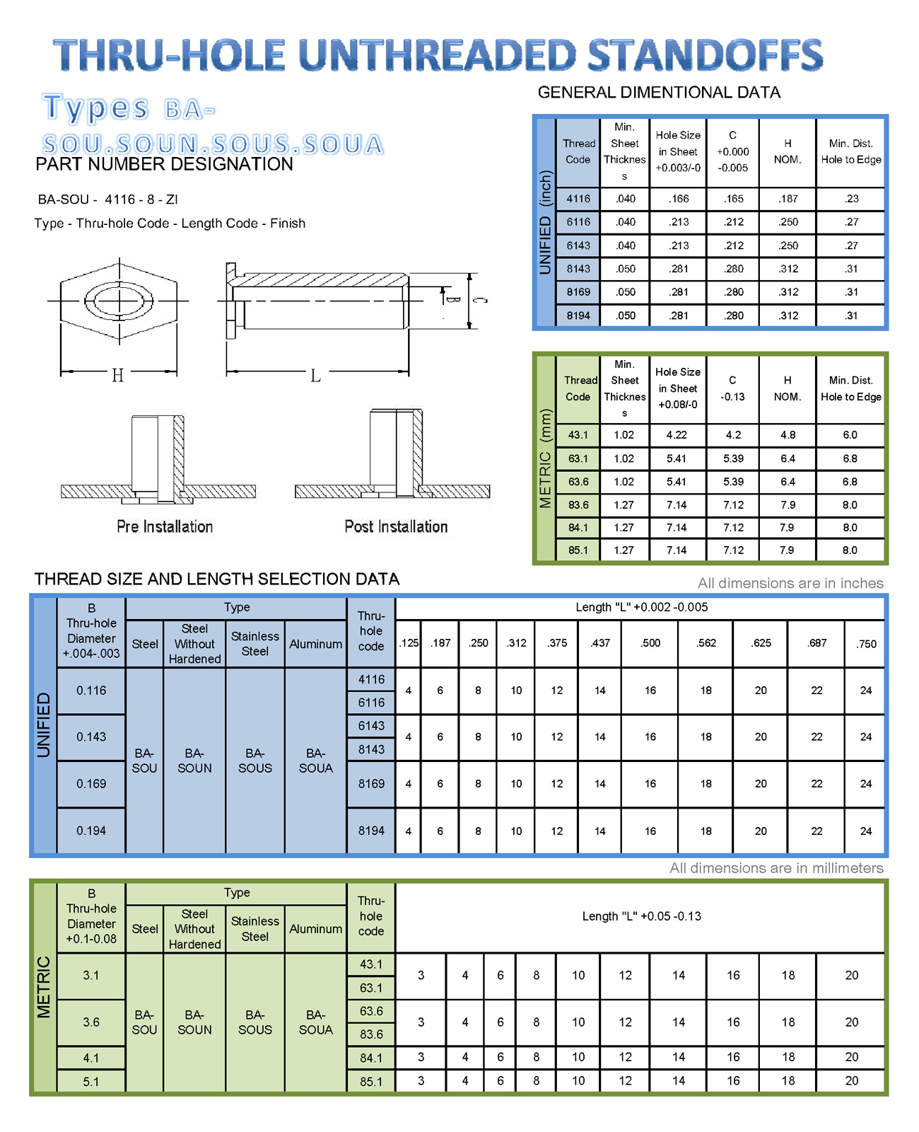 THRUHOLE UNTHREADED STANDOFFS BASOU.SOUN.SOSU.SOAU yysfastener